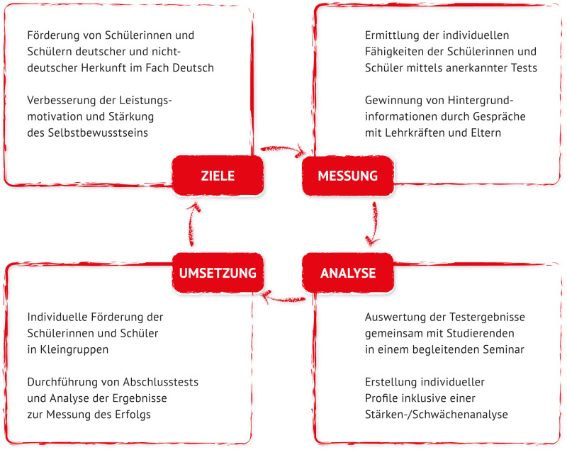 fid_beschreibung
